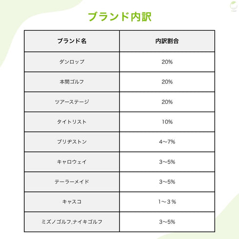 ロストボール 仕入れセット 10球セット (合計300球) そのまま販売できる小分け済み 副業 小売店向け